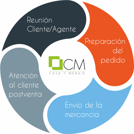 Texto de Odoo y bloque de imagen